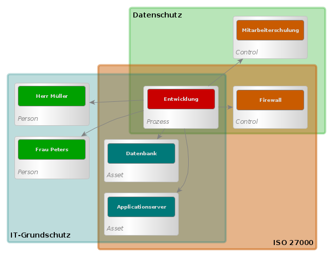 domains