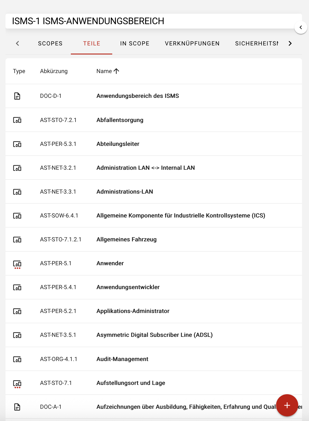 Bestandteile eines ISMS-Anwendungsbereichs